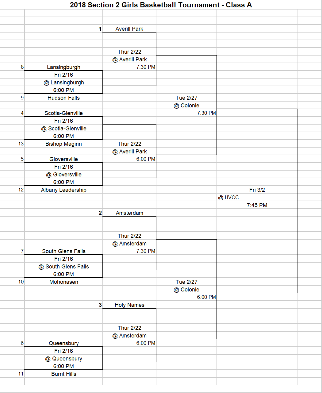 2017-18 Class A Girls’ Sectional Bracket & Tournament Projections ...